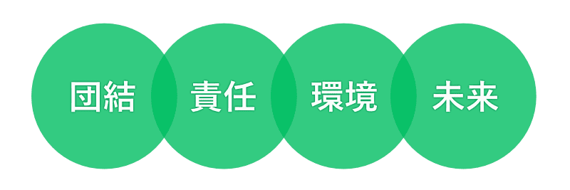 団結・責任・環境・未来